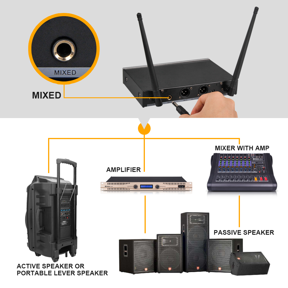 D-220 UHF Wireless Microphone（1Handheld Mic 1Headset 1Lavalier Mic）