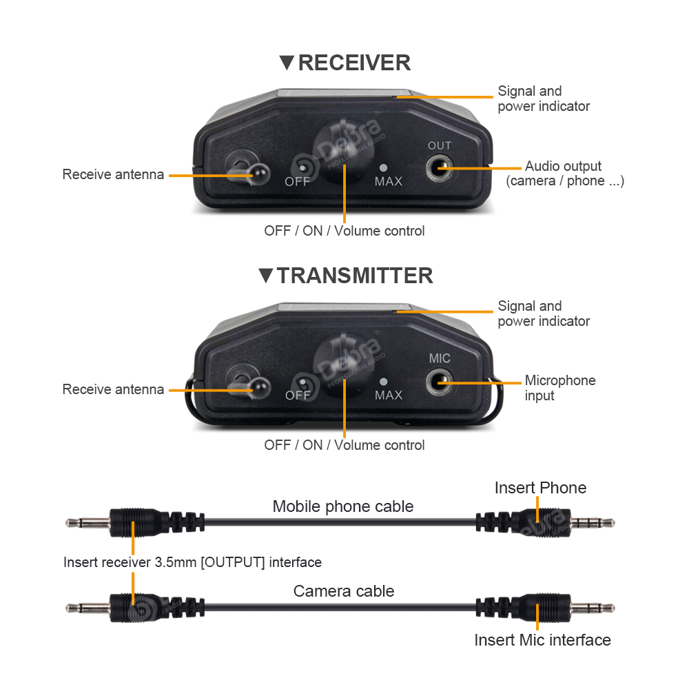 CM-02 Smartphone/DSLR Camera Wireless Recording Microphone