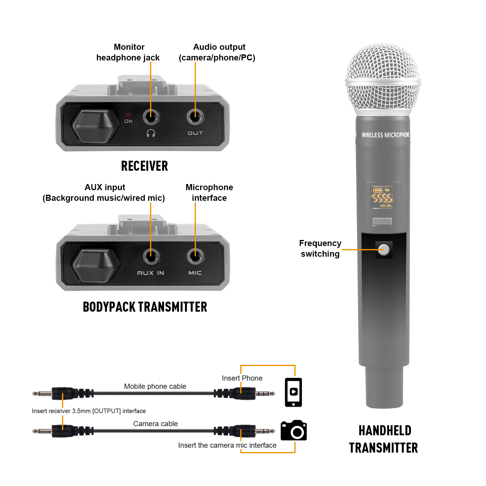 DV02 DSLR camera/Smartphone wireless recording microphone（Handheld Microphone）