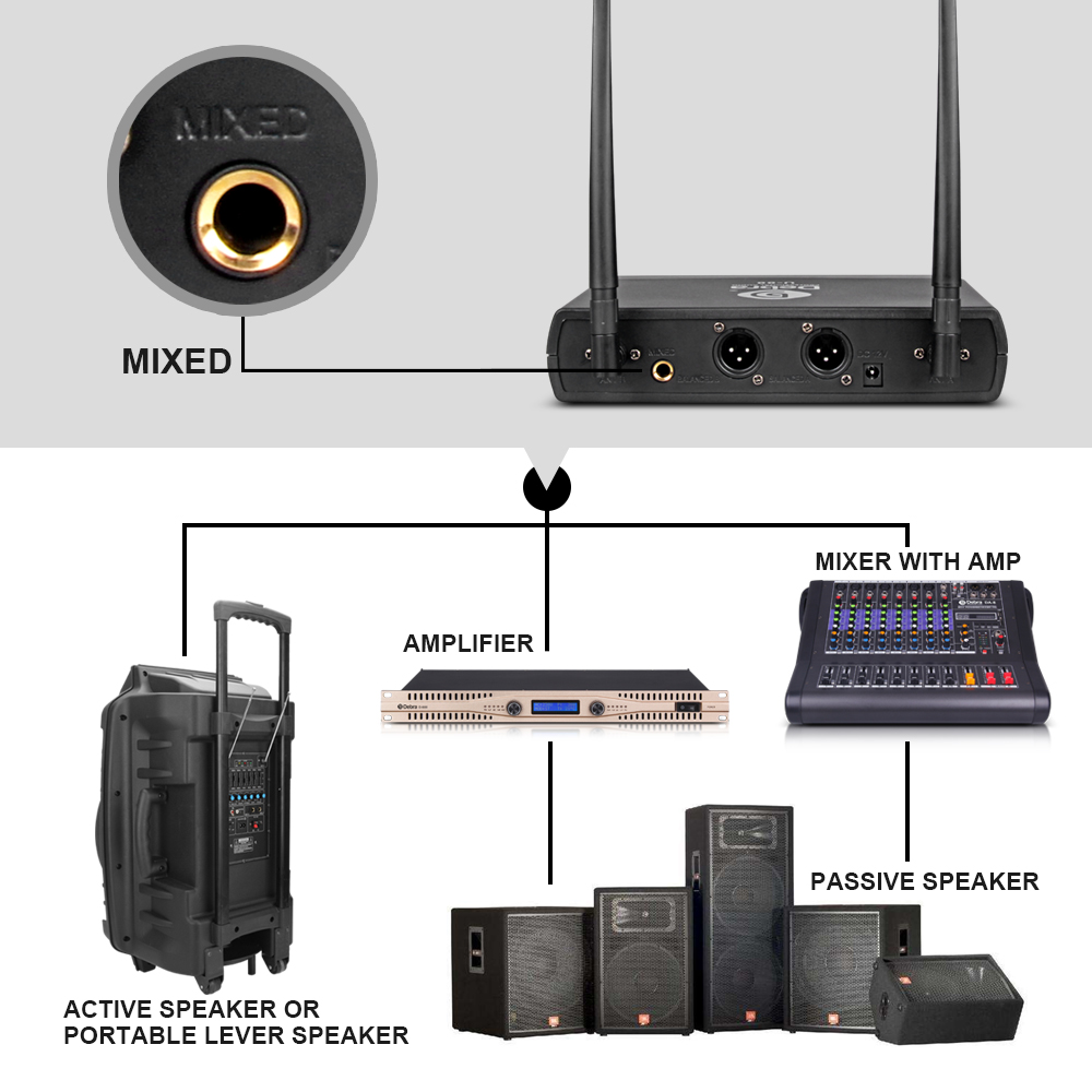 U-88 UHF Wireless Microphone
