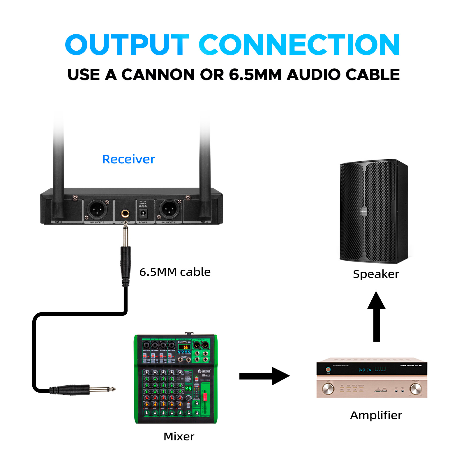 DU2002 UHF Wireless Microphone（2 Handheld Mic）