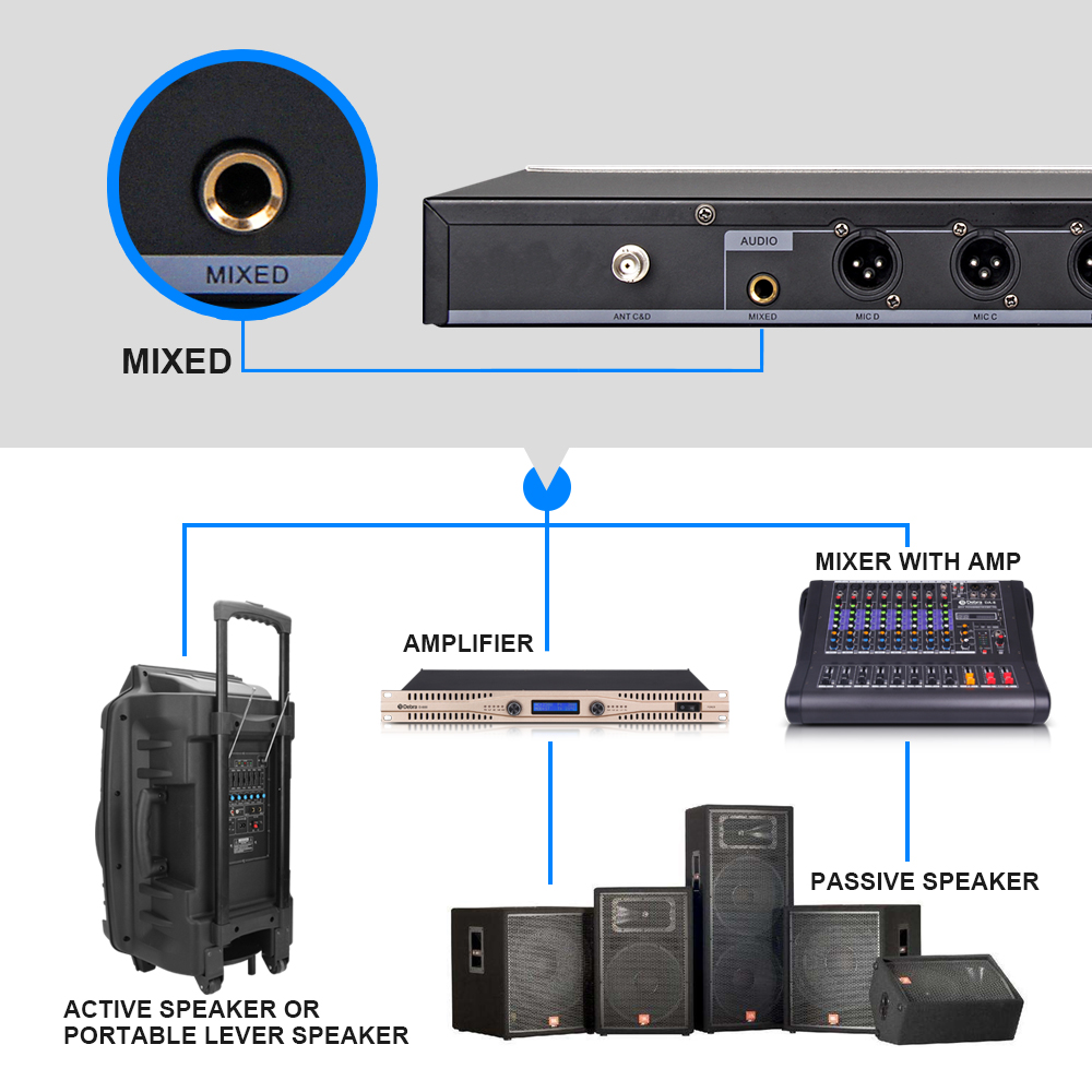 D-440 UHF Wireless Microphone