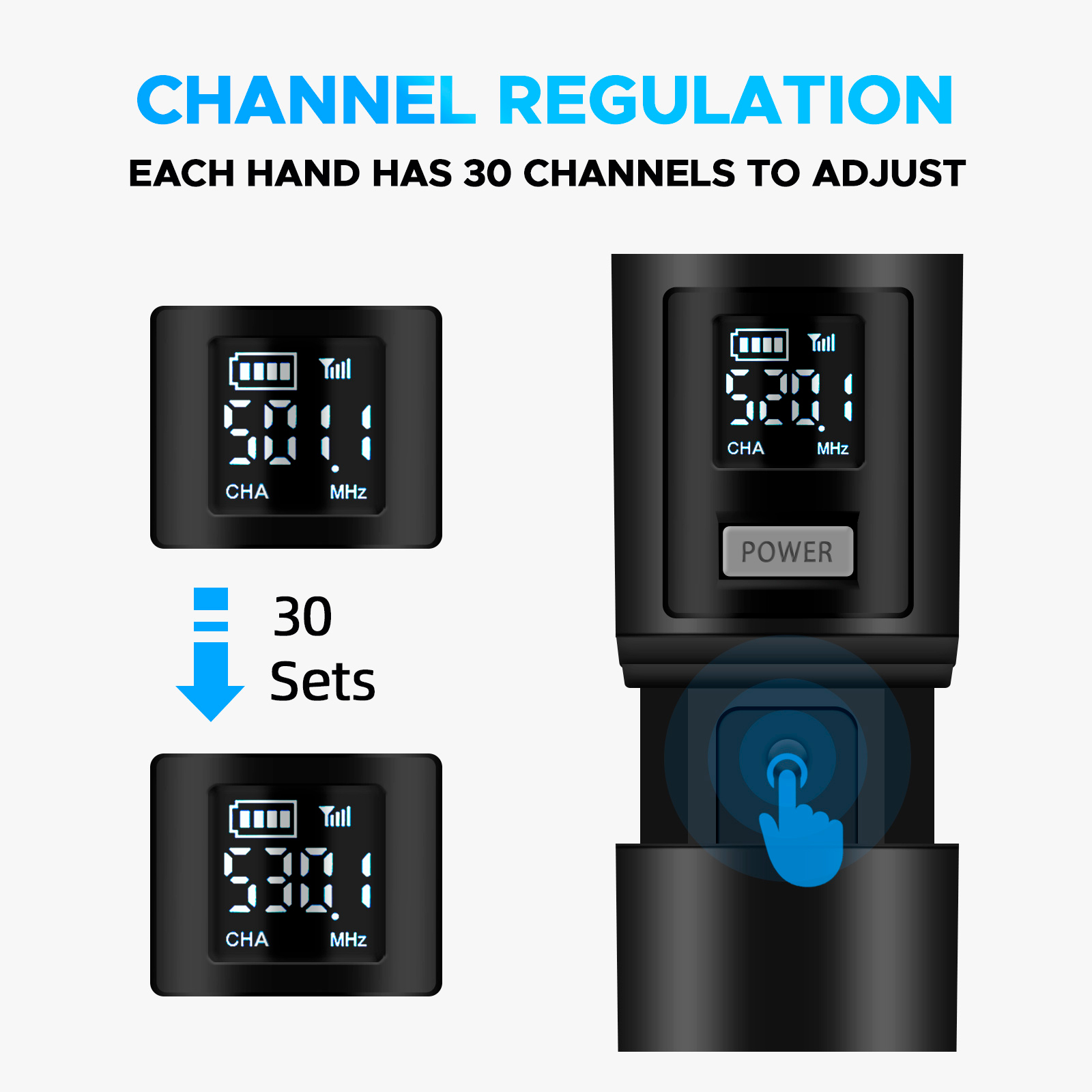 Multi-channel transmitter