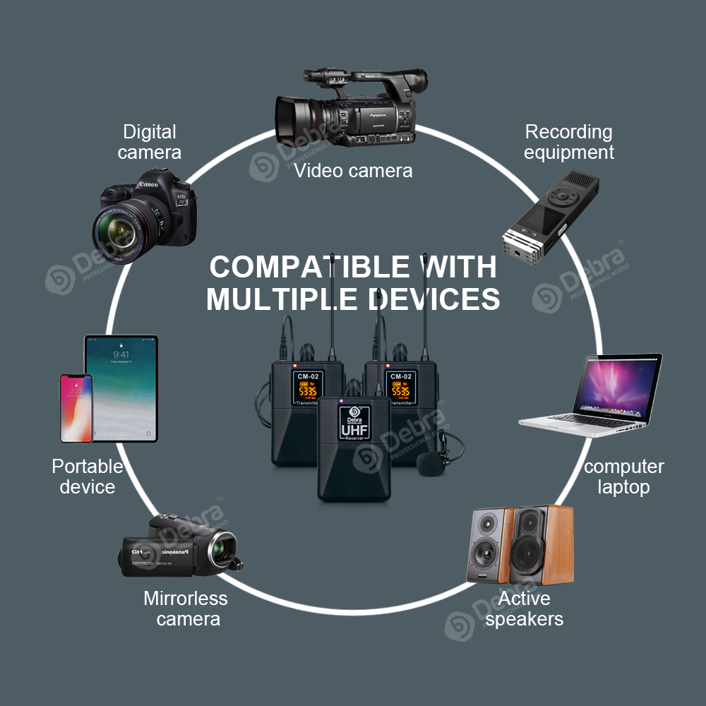 CM-02 Smartphone/DSLR Camera Wireless Recording Microphone